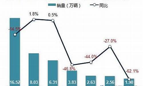 2014吉利汽车销量最新消息_2014吉