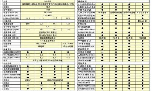 2020款日产玛驰参数_东风日产玛驰参数