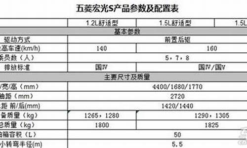 五菱宏光s3技术参数和主要配置_五菱宏光