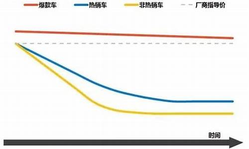 宝马车价格趋势_宝马汽车价格未来走势