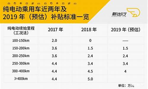 北京市新能源汽车补贴政策最新消息_北京市