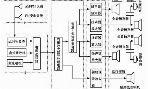 奇瑞qq汽车音频怎么调试_奇瑞qq汽车音频怎么调试模式