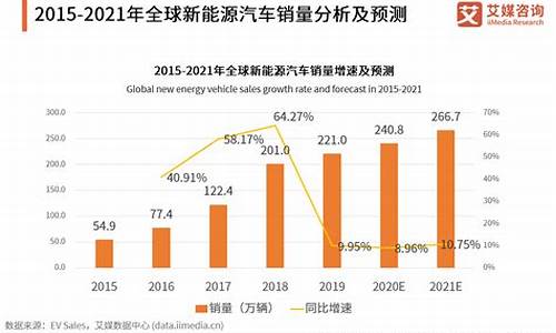 新能源汽车发展趋势及前景陕西_陕西未来新