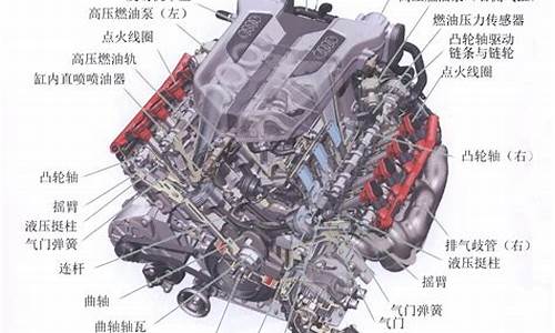 某型号汽车发动机的额定_某型号汽车发动机