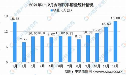 9月吉利汽车销量_吉利九月汽车销量排行