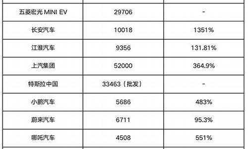 5月新能源汽车销量_5月新能源汽车销量排行