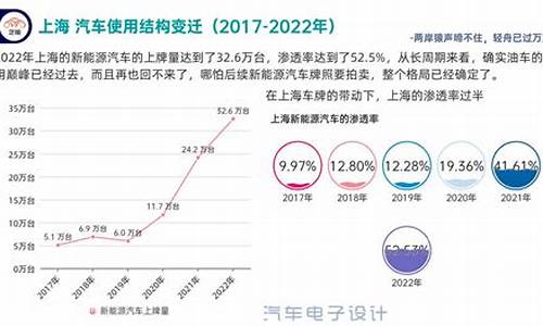 上海新能源汽车股票代码_上海新能源汽车股票