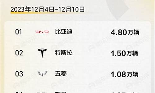 12月汽车销量排行榜完整榜_12月汽车销量排行榜2021