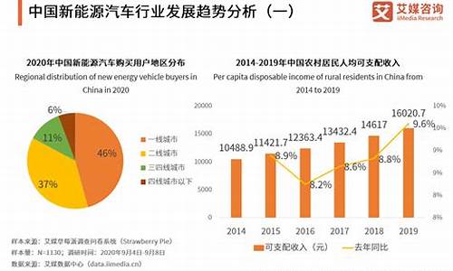 新能源汽车十年规划_2020年新能源汽车规划