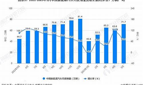 新能源汽车销售情况图_新能源汽车销售情况