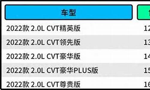 丰田车保险盒位置_丰田全部车型保险