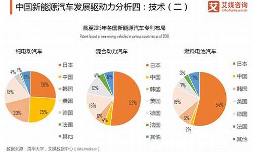 新能源汽车发展现状及销售模式_新能源汽车发展现状及销售模式研