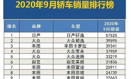 九月汽车销量排行榜2023最新款_九月汽车销量排行榜2023