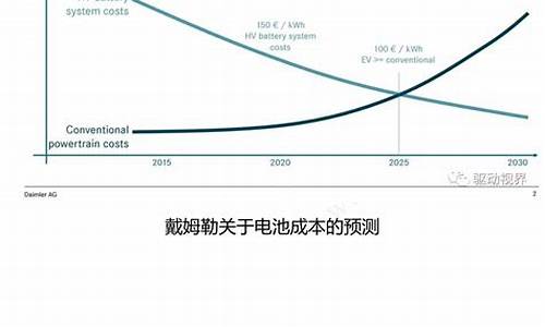 新能源汽车规划中_新能源汽车规划方案