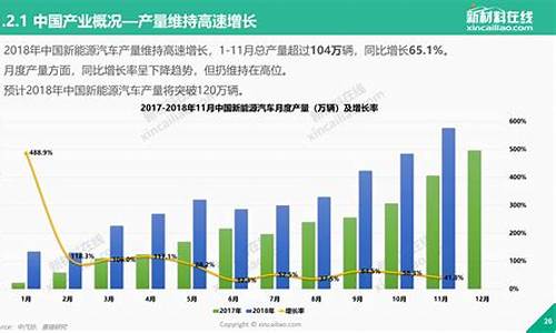 新能源汽车新趋势_汽车新能源趋势分析